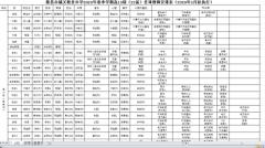 4、教学课程安排表