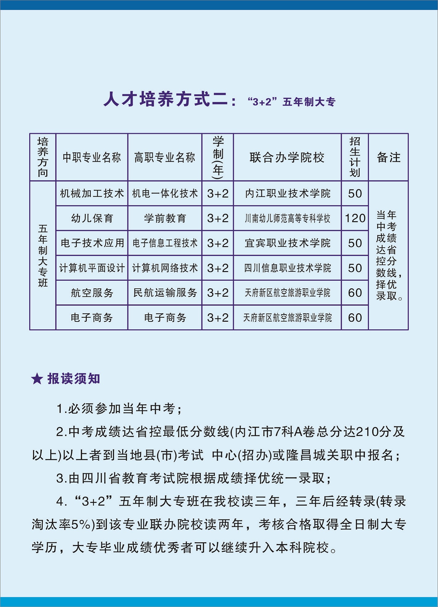 隆昌城关职中2022年招生简章5.jpg